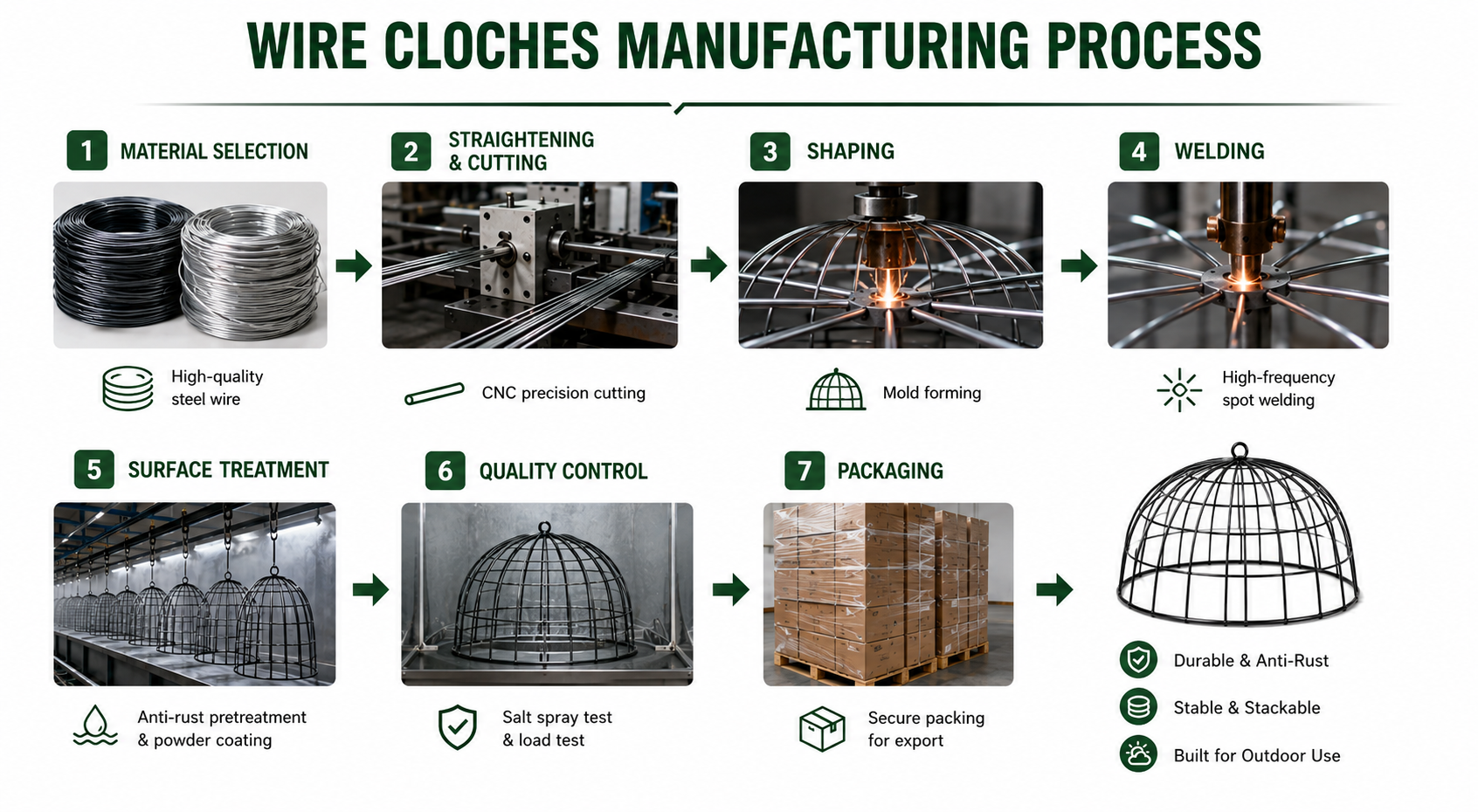 proceso de fabricaci&oacute;n de campanas de alambre